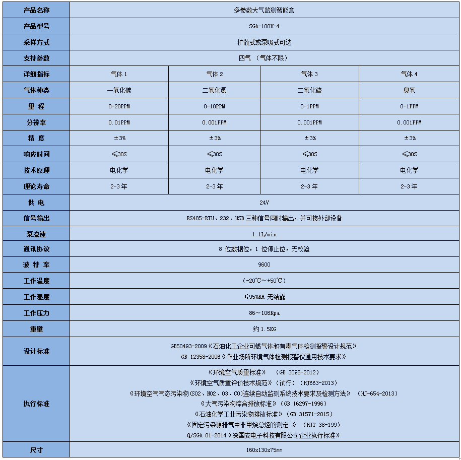 多参数空气质量监测？