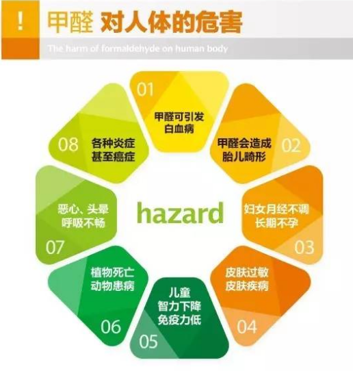 甲醛的：.png