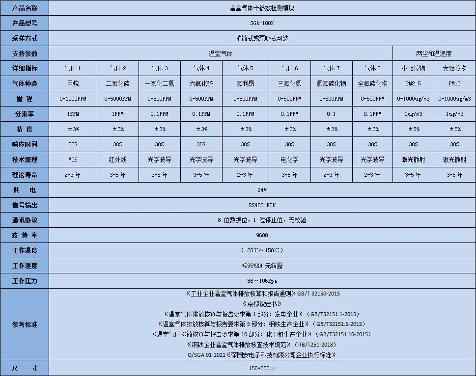 深国安温室气体十参数检测？榧际醪问.jpg