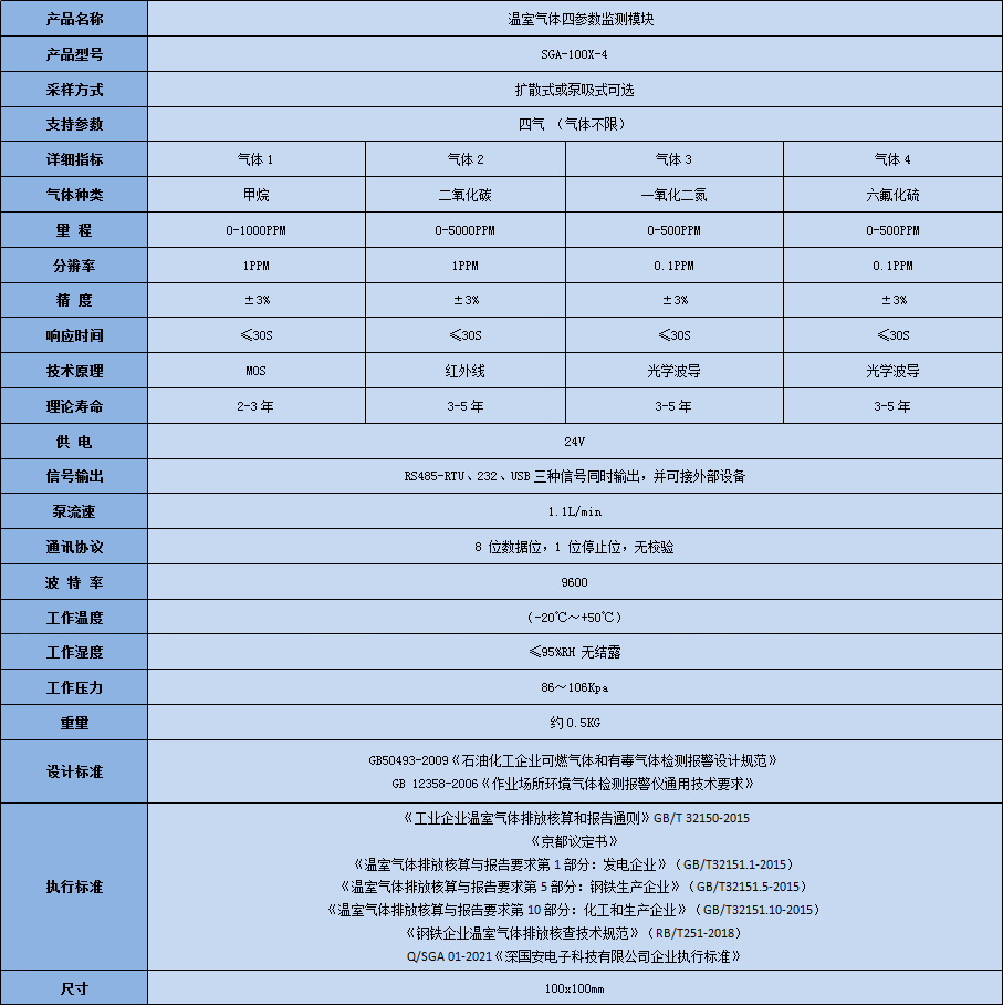 深国安温室气体四参数检测？榧际醪问.jpg