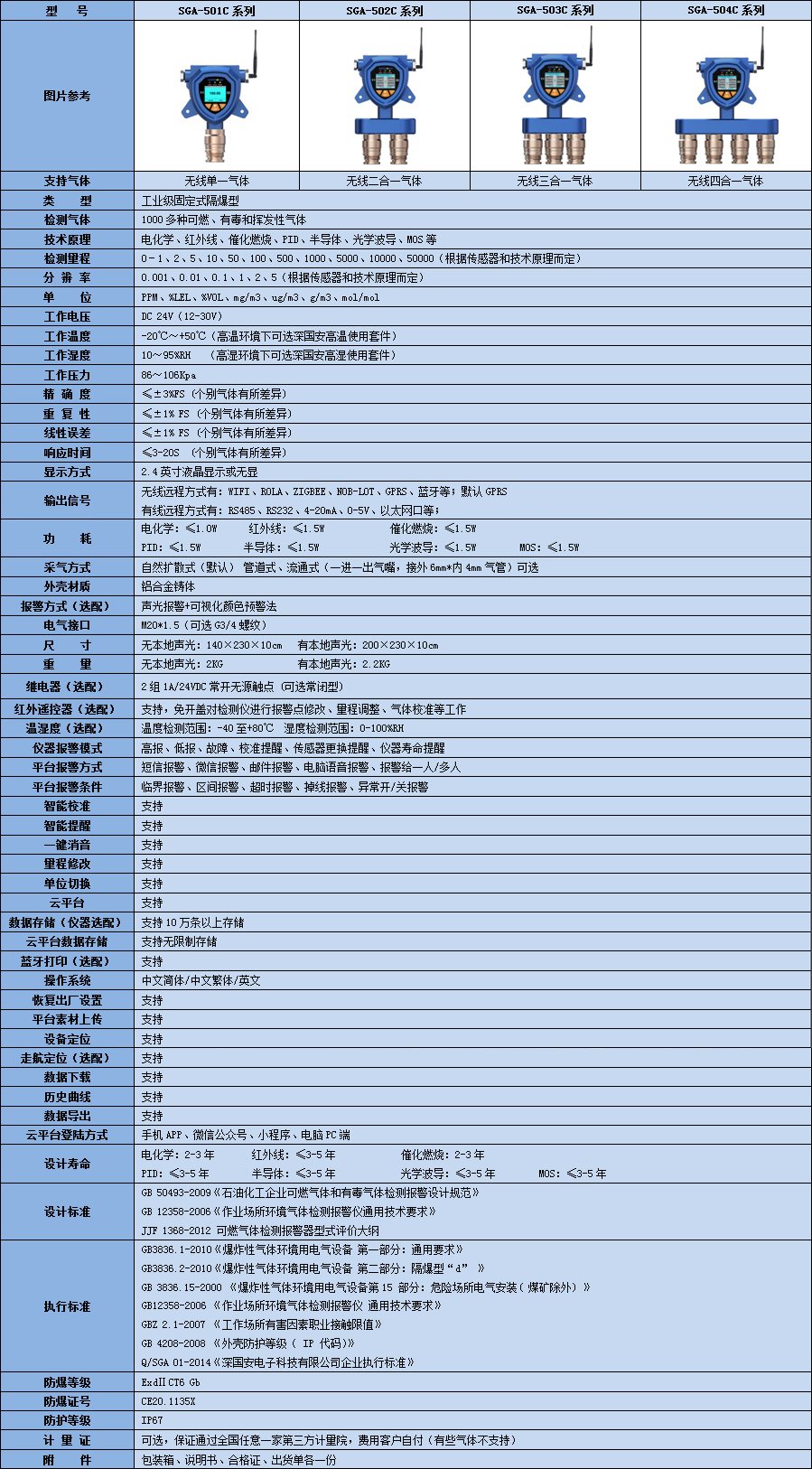 无线八氟环丁烷kok体育技术参数表