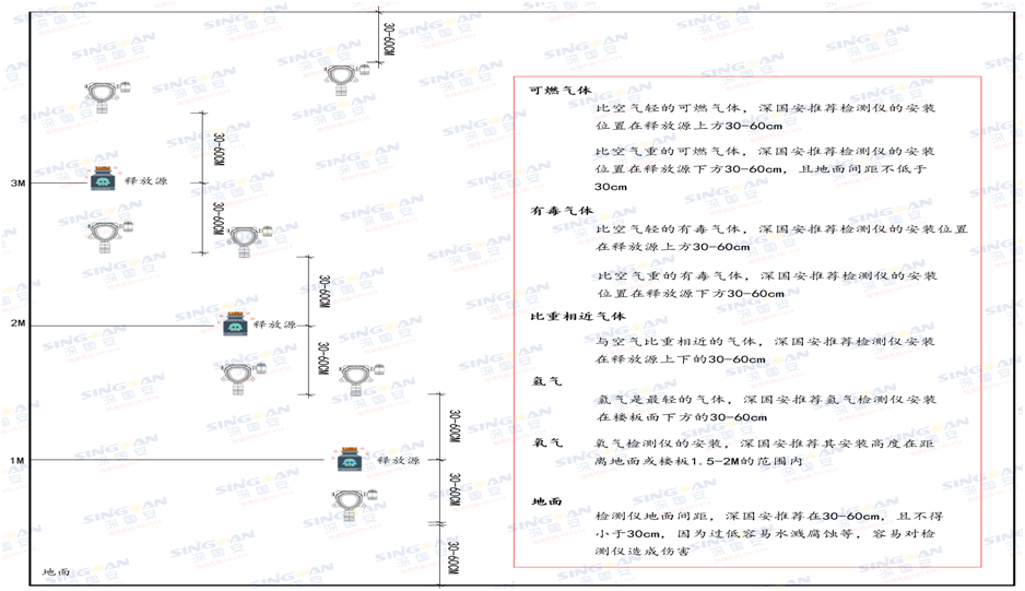 无线醋醛kok体育安装示意图