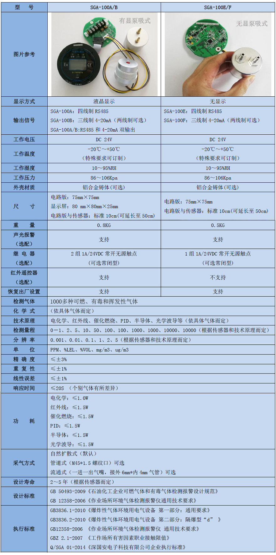 智能型甲烷胺气体检测？榧际醪问