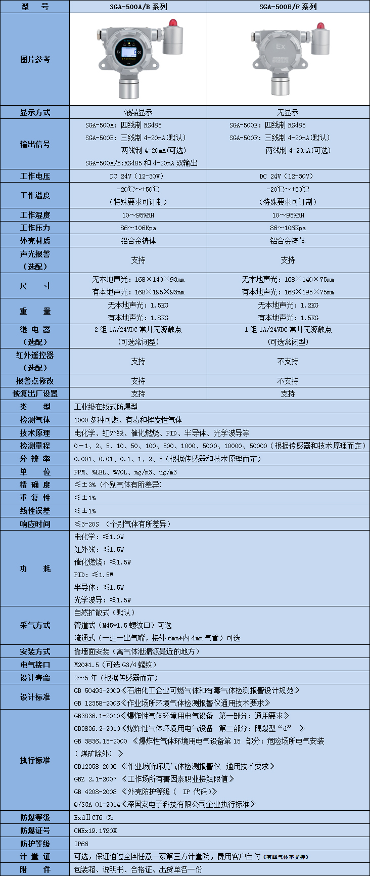 固定式氯蚁酸乙酯kok体育技术参数表