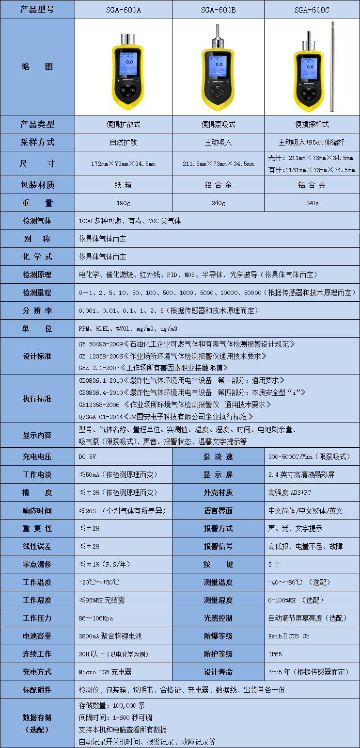 便携式溴乙烷kok体育技术参数表