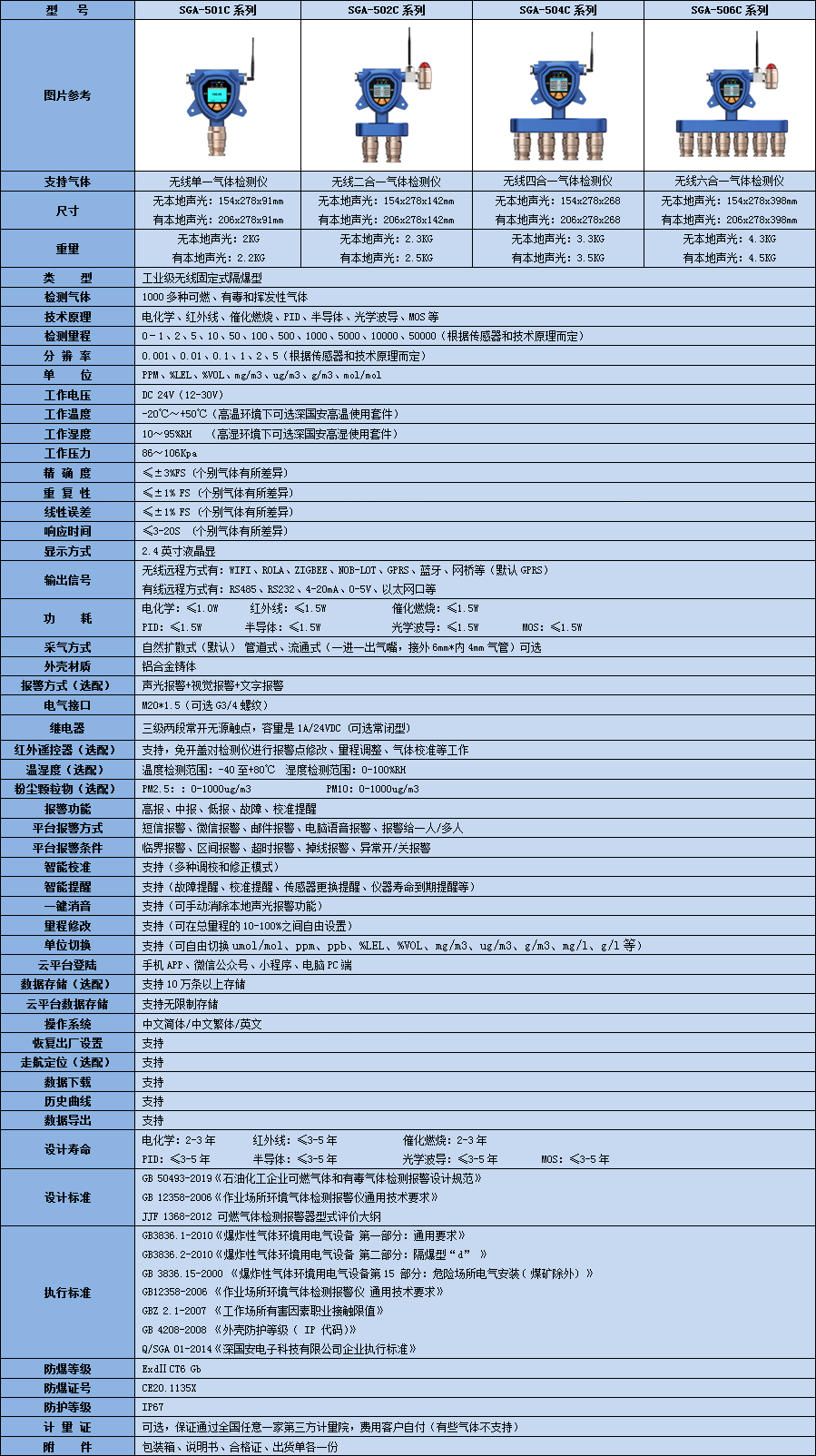 无线多合一DMFkok体育技术参数表