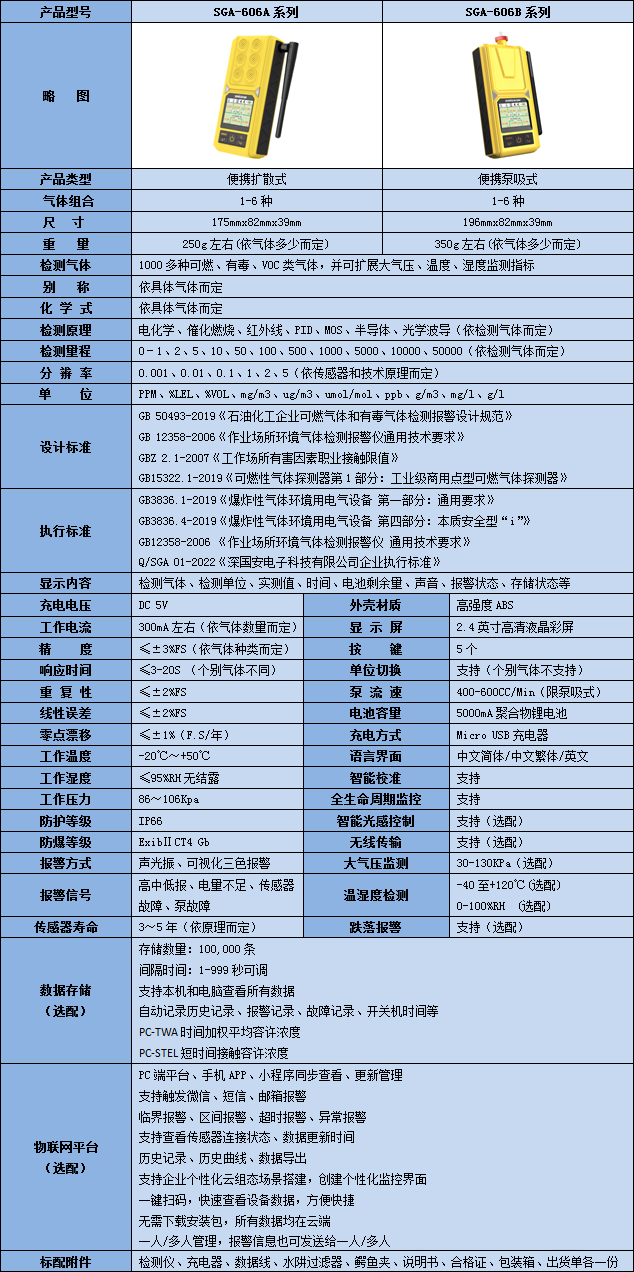 便携式六合一氯苯kok体育技术参数表
