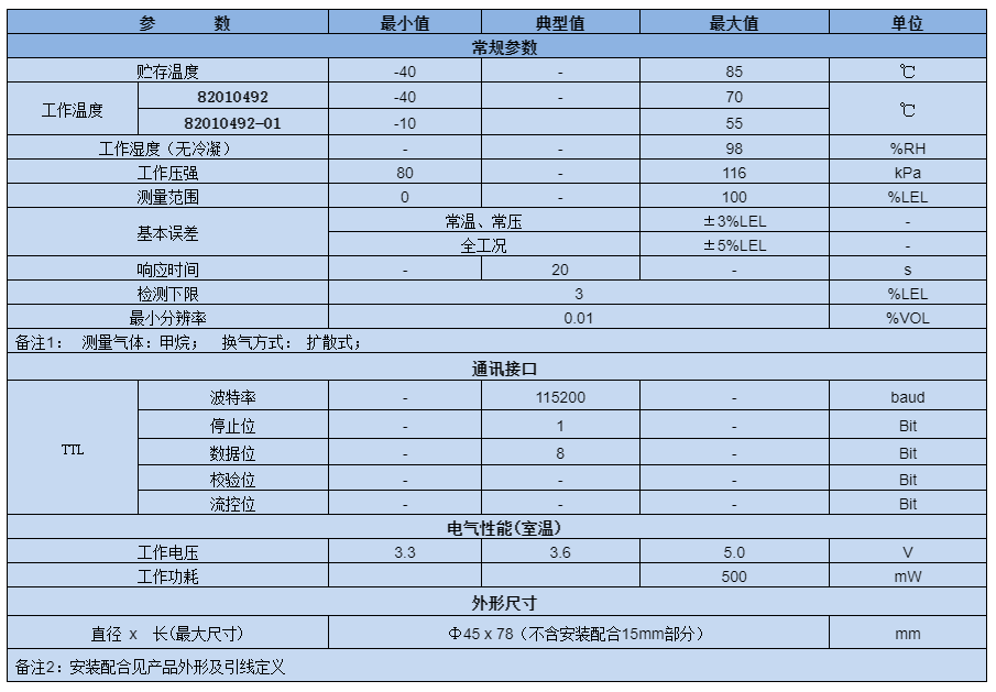 激光甲烷传感？榧际醪问
